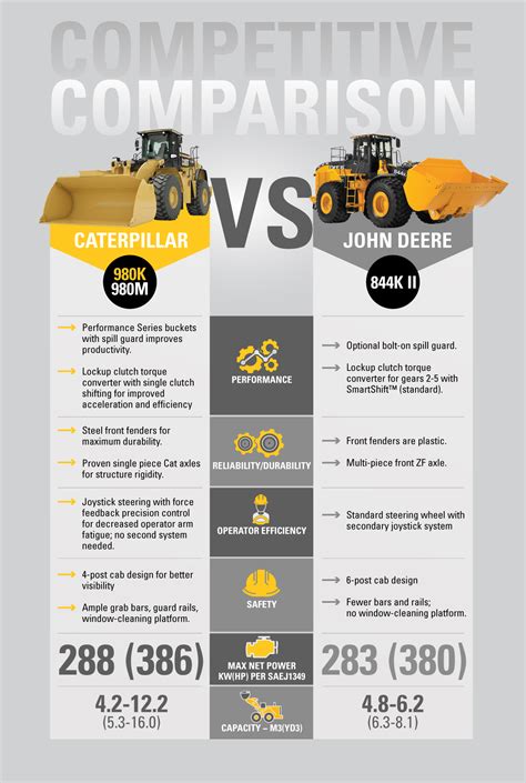 caterpillar vs deere